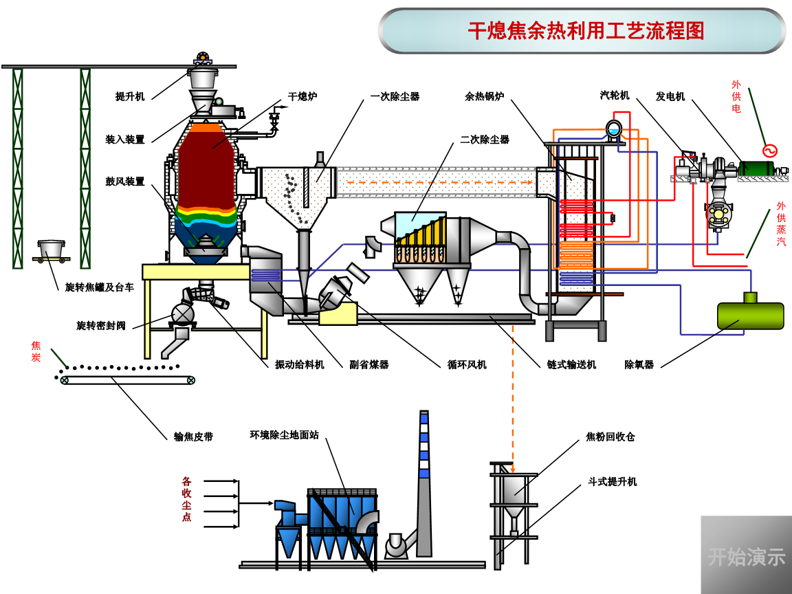 干熄焦旋轉(zhuǎn)密封閥-焦化廠專用旋轉(zhuǎn)閥